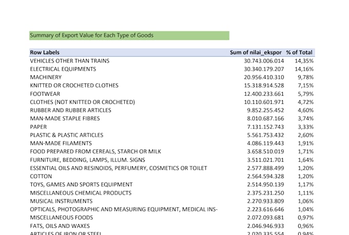 do data processing and data visualization using microsoft excel